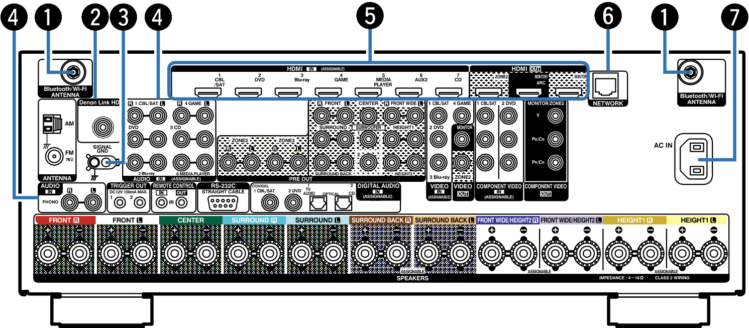 Name Rear Small1 AVRX5200WE3